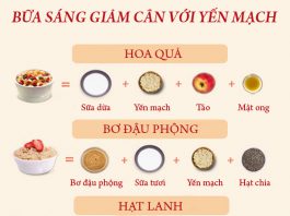 5 gợi ý bữa sáng giảm cân với yến mạch