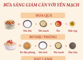 5 gợi ý bữa sáng giảm cân với yến mạch