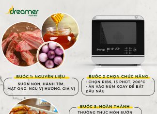 GRILLED RIBS WITH FLAVORSUSING STEAM AIR FRYER DKA-SAF118W